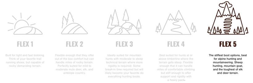 Flex 5 boot stiffness scale explanation