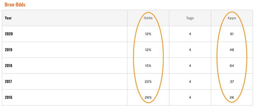 Draw odds creep happening in random draw system state_0