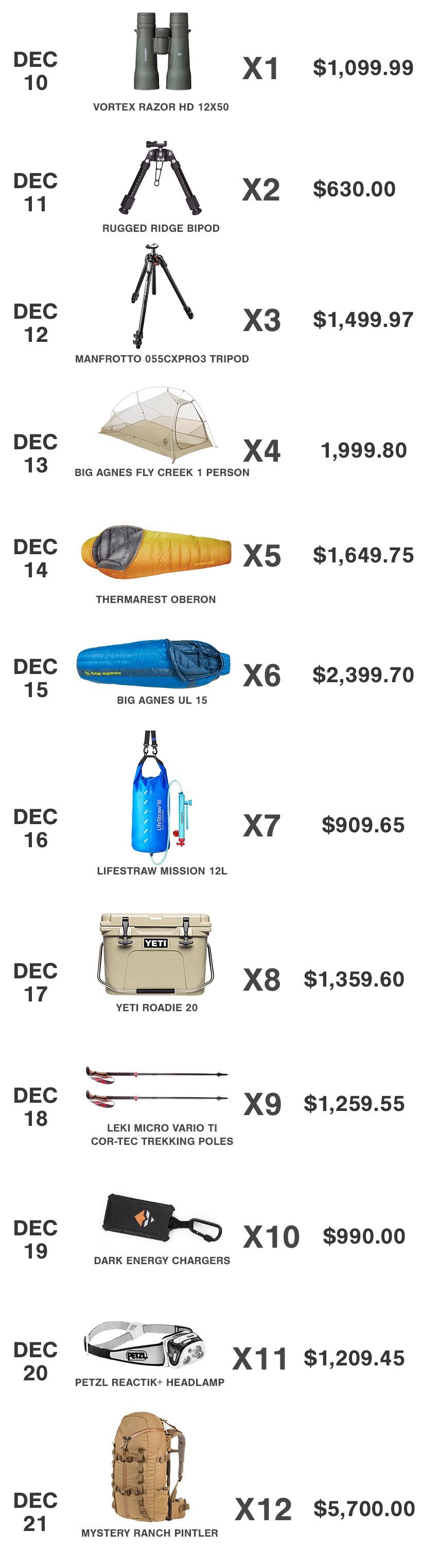 12 days of insider day by day gear giveaway schedule