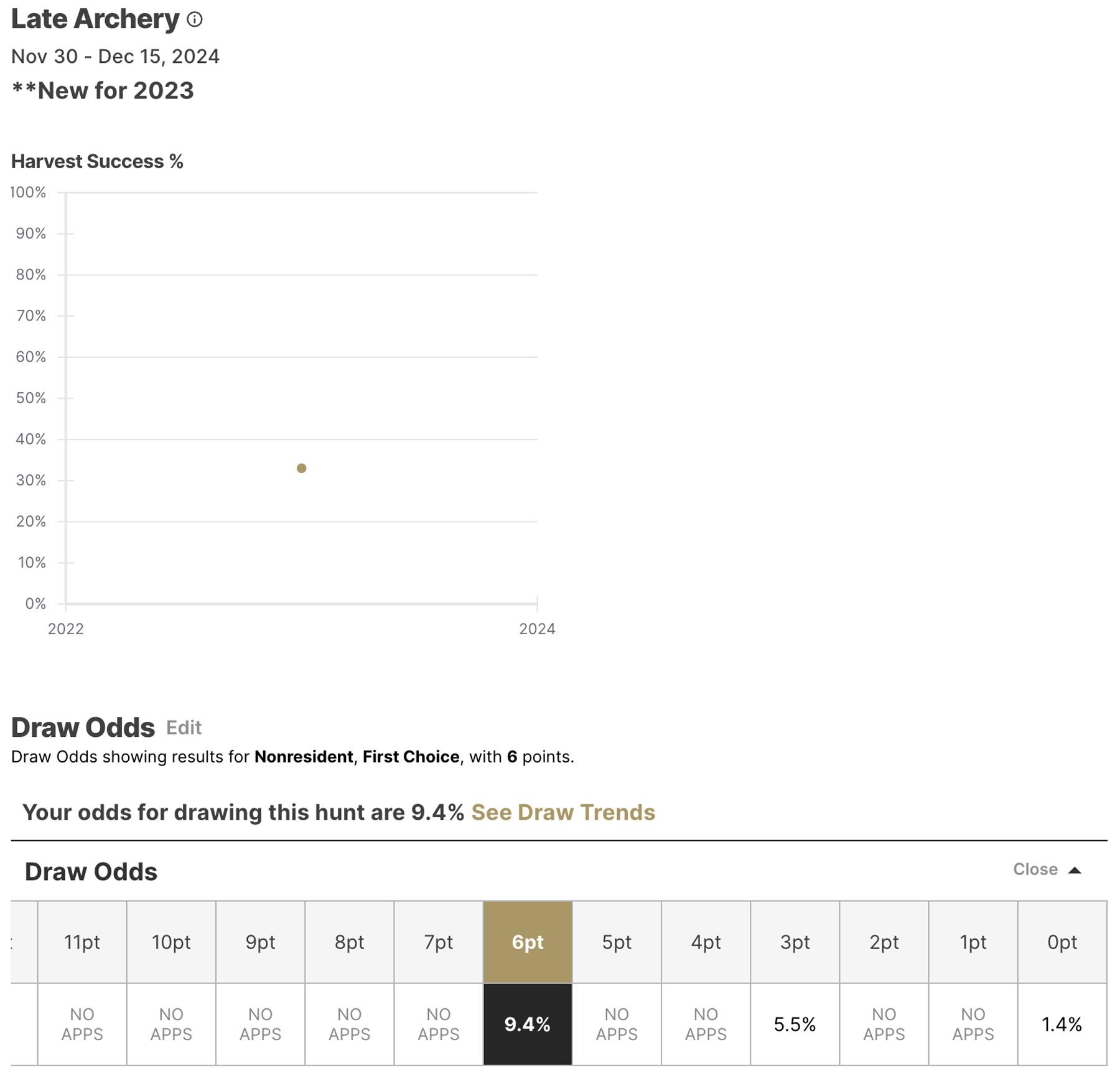 Utah Pahvant late archery elk hunting data on GOHUNT Unit Profile