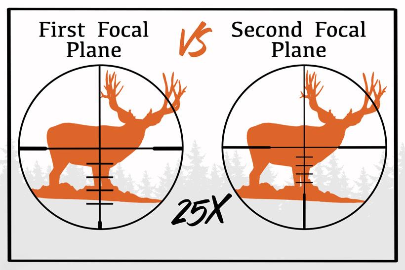 First focal plane vs second focal plane at 25 power
