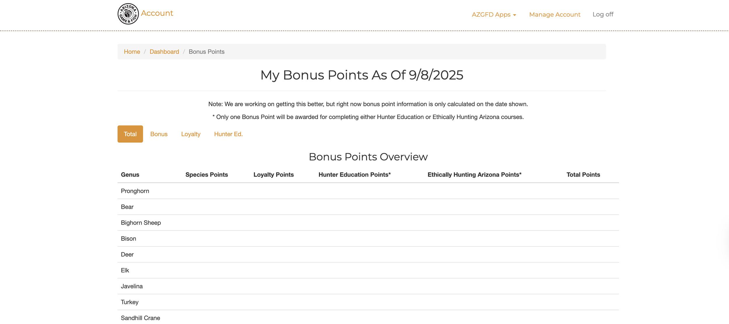 Viewing all Arizona bonus point totals for each species