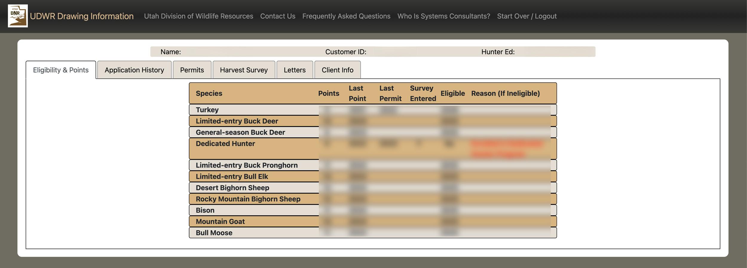 Utah hunting bonus point and preference point totals
