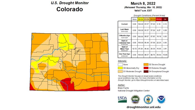 Colorado drought status march 8 2022