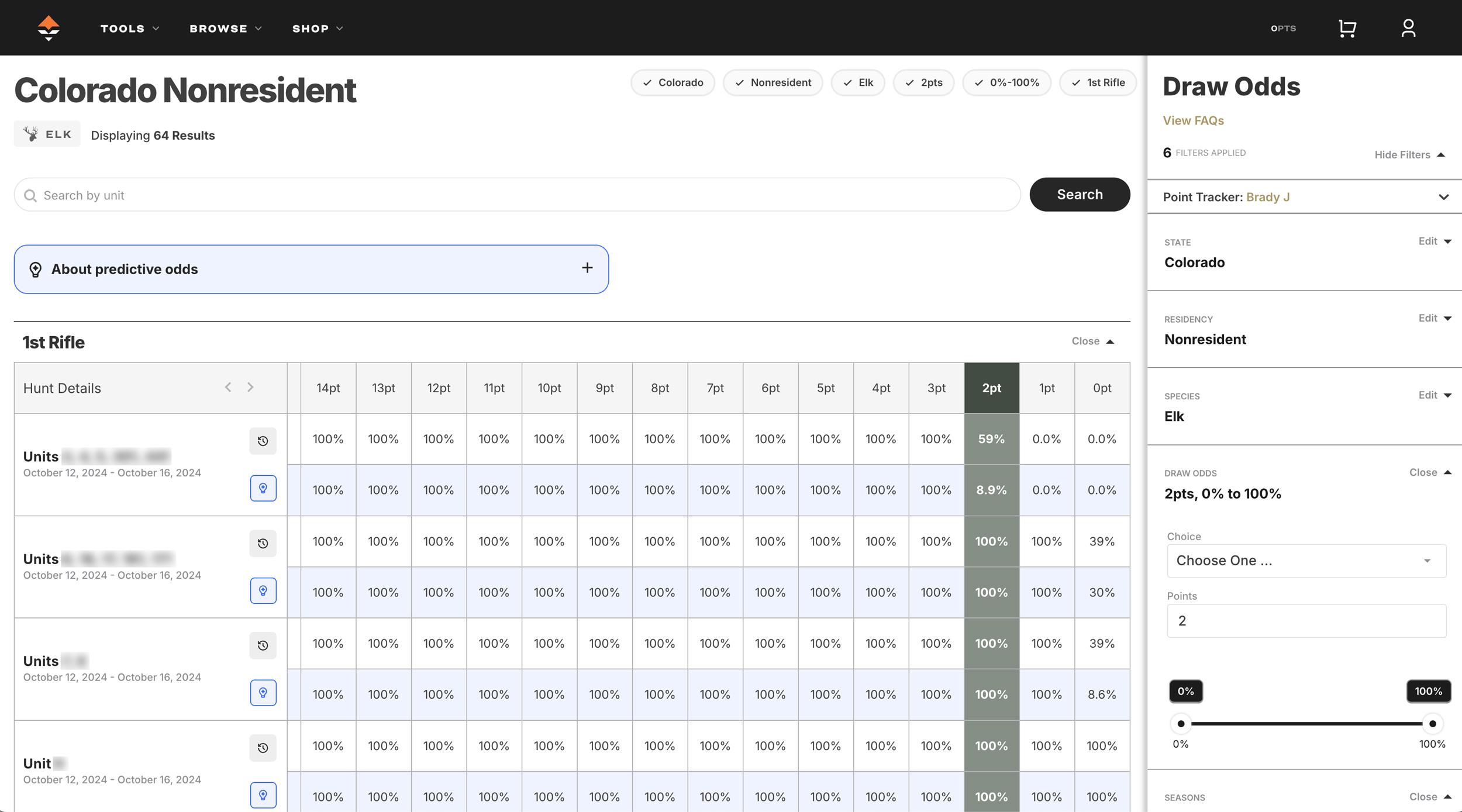 Predictive draw odds for hunting application research on GOHUNT Insider