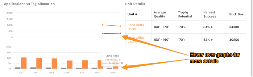 Tags and applications graphs