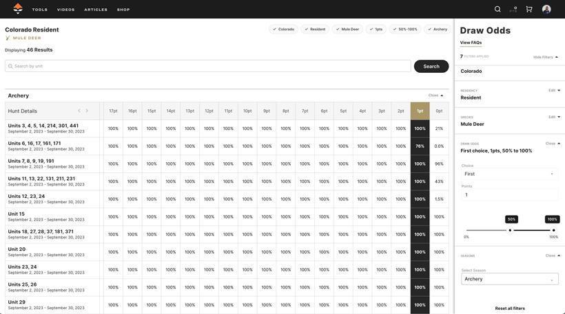 Gohunt detailed hunting draw odds table