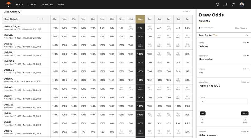 Gohunt detailed draw odds page filtering by draw percentage