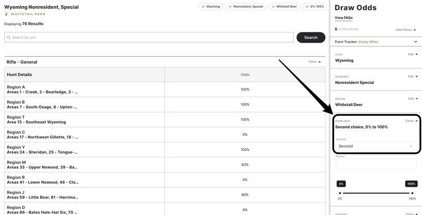 Looking at second choice draw odds
