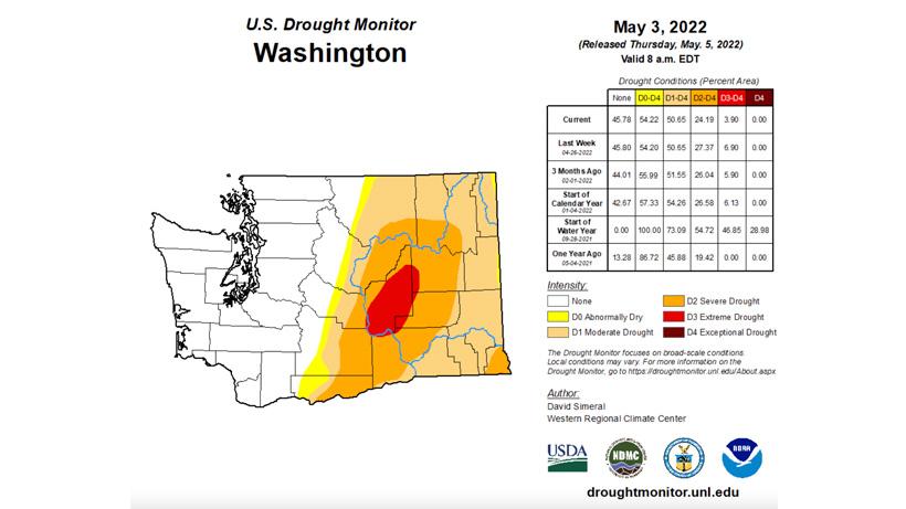 Washington drought 2022