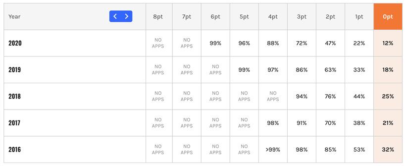 Bonus point system point creep example_0